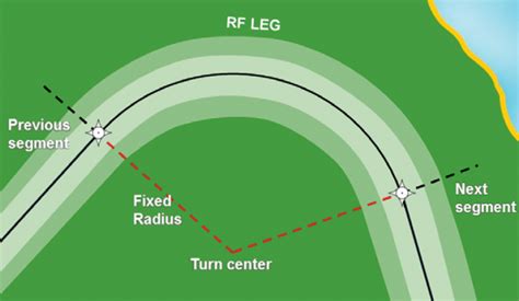 rf legs pilot training